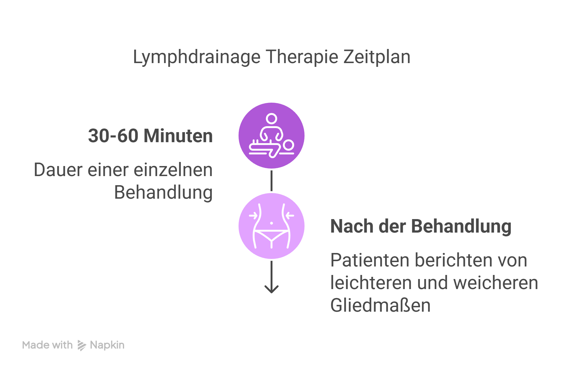 Therapiemöglichkeiten